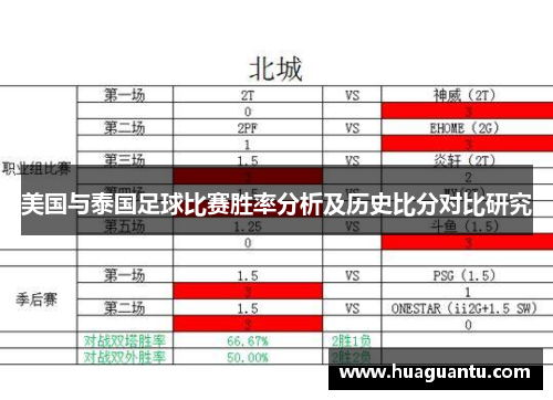 美国与泰国足球比赛胜率分析及历史比分对比研究