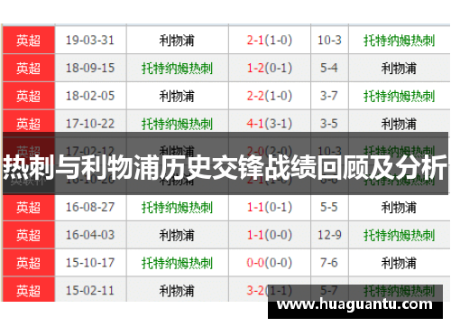 热刺与利物浦历史交锋战绩回顾及分析
