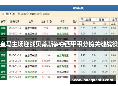 皇马主场迎战贝蒂斯争夺西甲积分榜关键战役